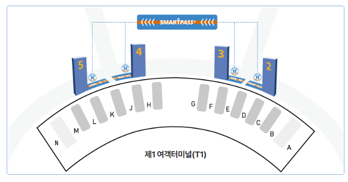 인천공항 스마트패스 출국장