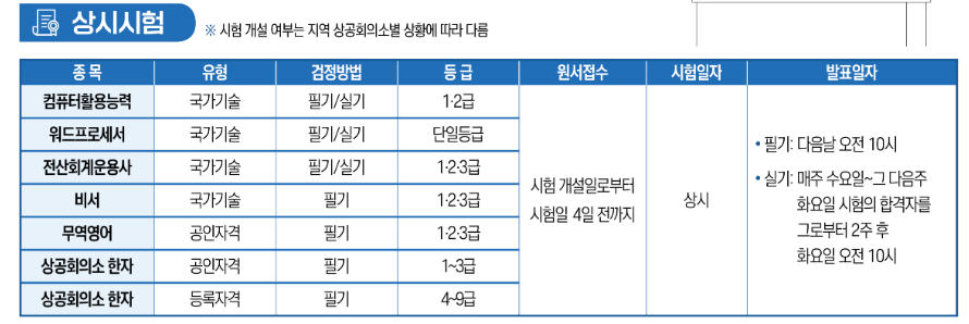 2025 컴퓨터활용능력 1급 2급 시험일정 시험접수 컴활시험일정 알아보기 3 컴퓨터활용능력 시험일정